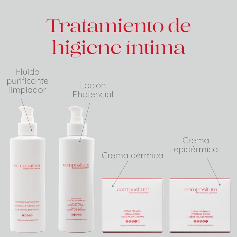 Información sobre el cuidado íntimo Información sobre el cuidado íntimo